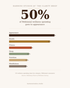 photo of beauty wellness travel data 