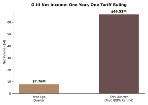 Net Income chart 