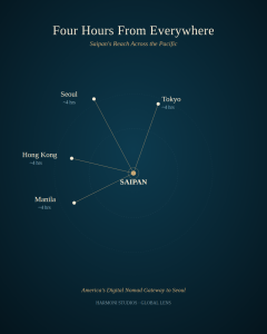 Graph for digital nomads showing distance to Seoul and Tokyo from Saipan 