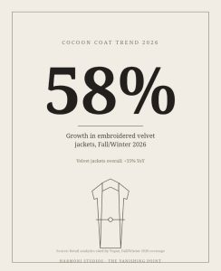 data on fall cocoon coat for fall 2026