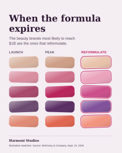 billion dollar beauty brands swatches 